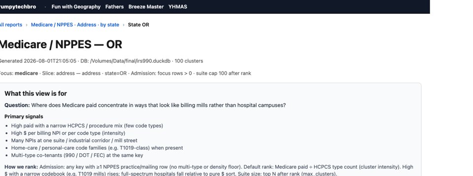 Oregon Medicare address cluster map preview