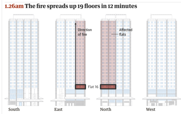 Apartment fire