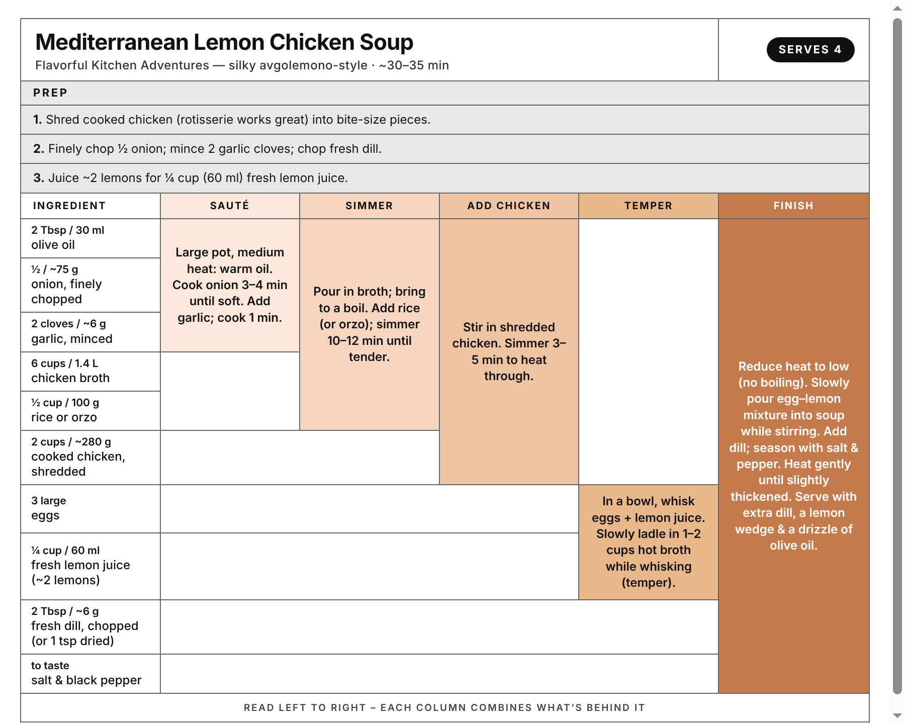 Mediterranean Lemon Chicken Soup recipe card